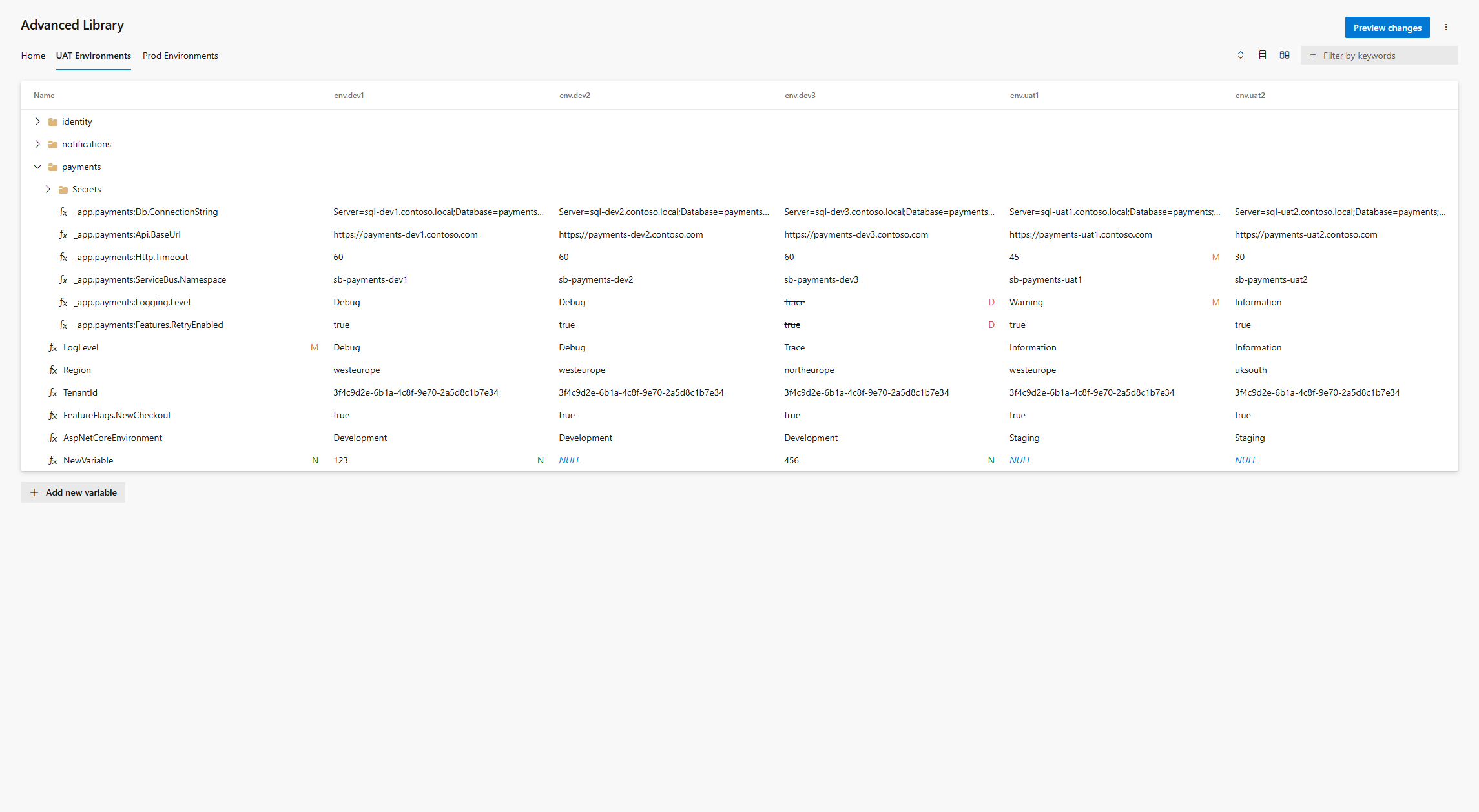 Matrix view comparing variable groups across environments